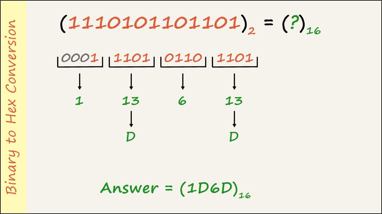 binary-to-hexa