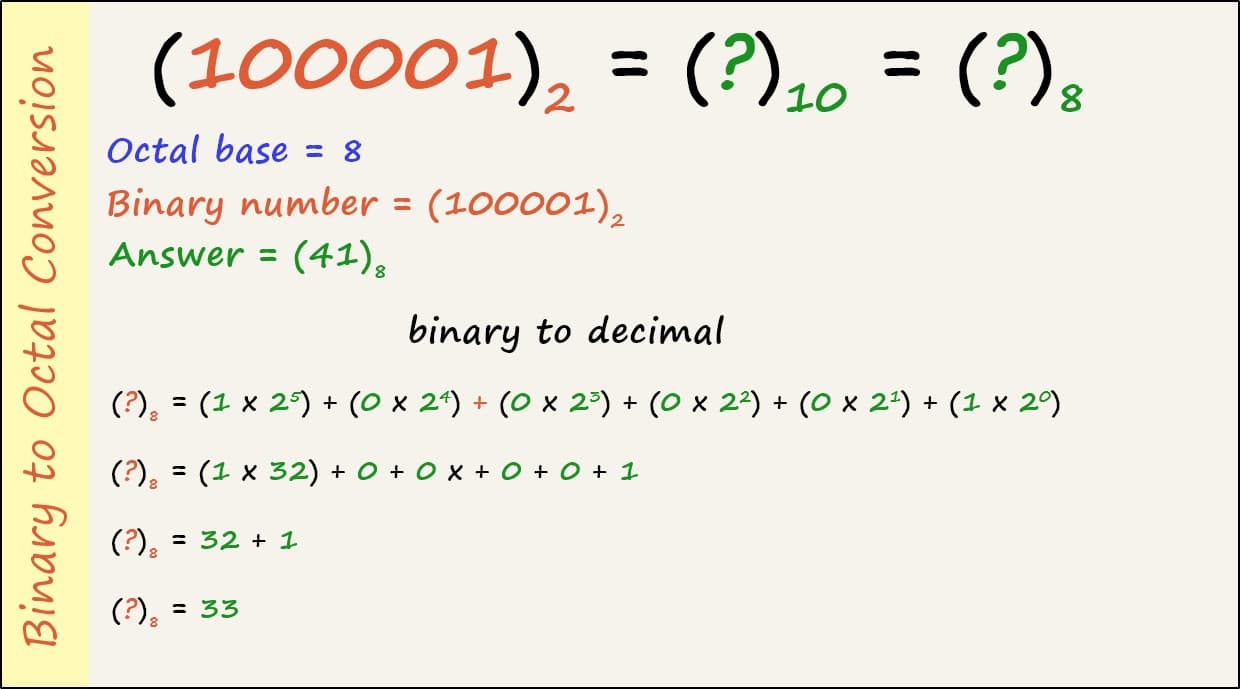 binary-to-octal