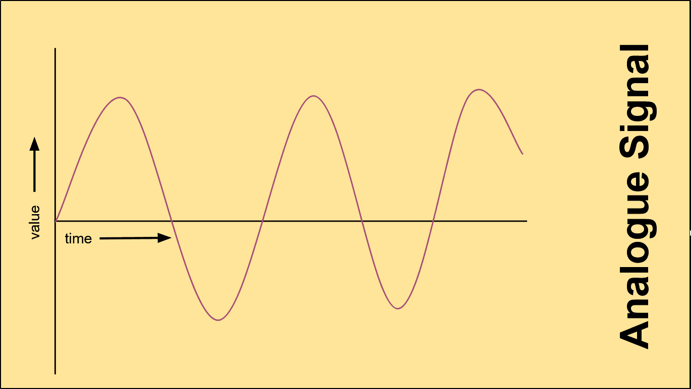 analogue-computer-signals