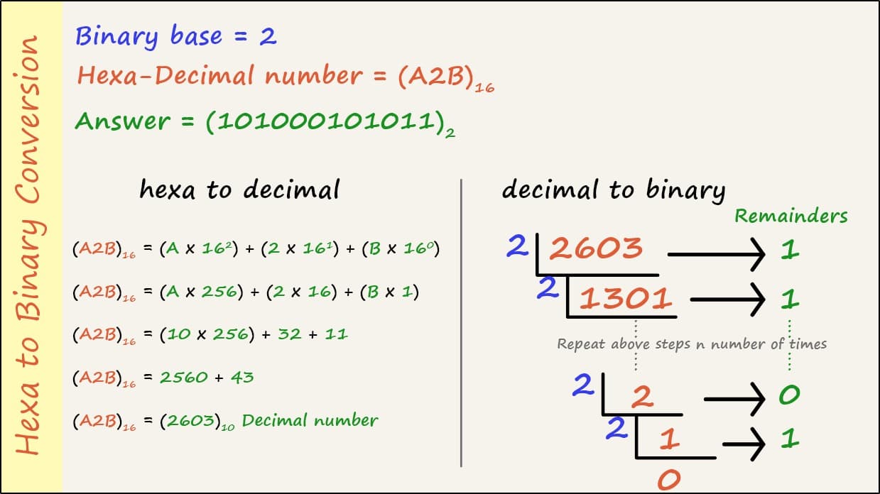 hexa-to-binary