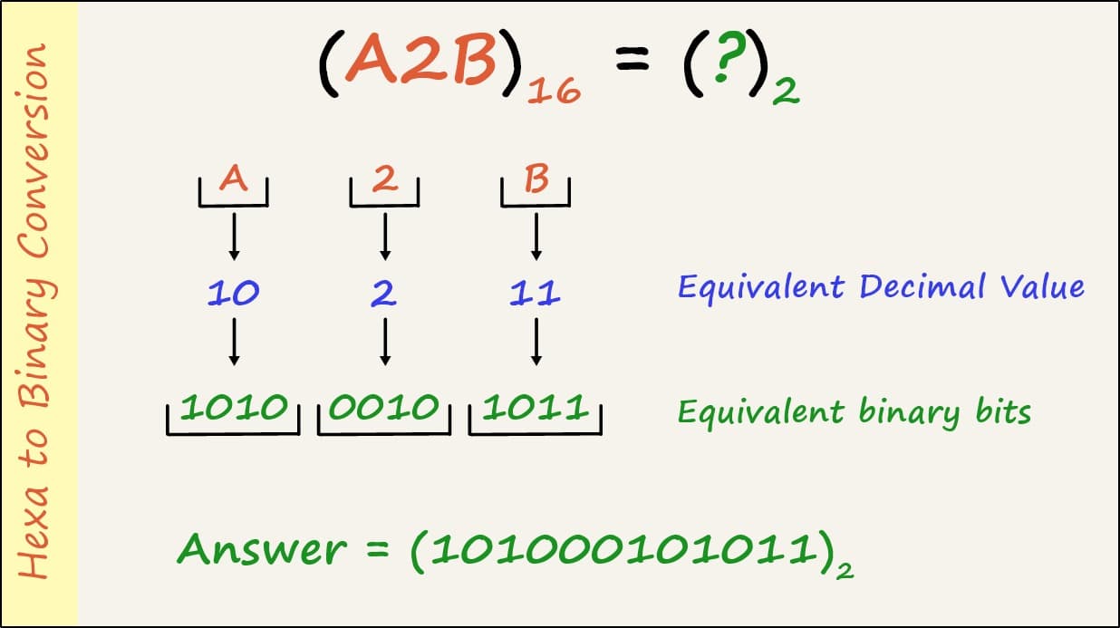 hexa-to-binary