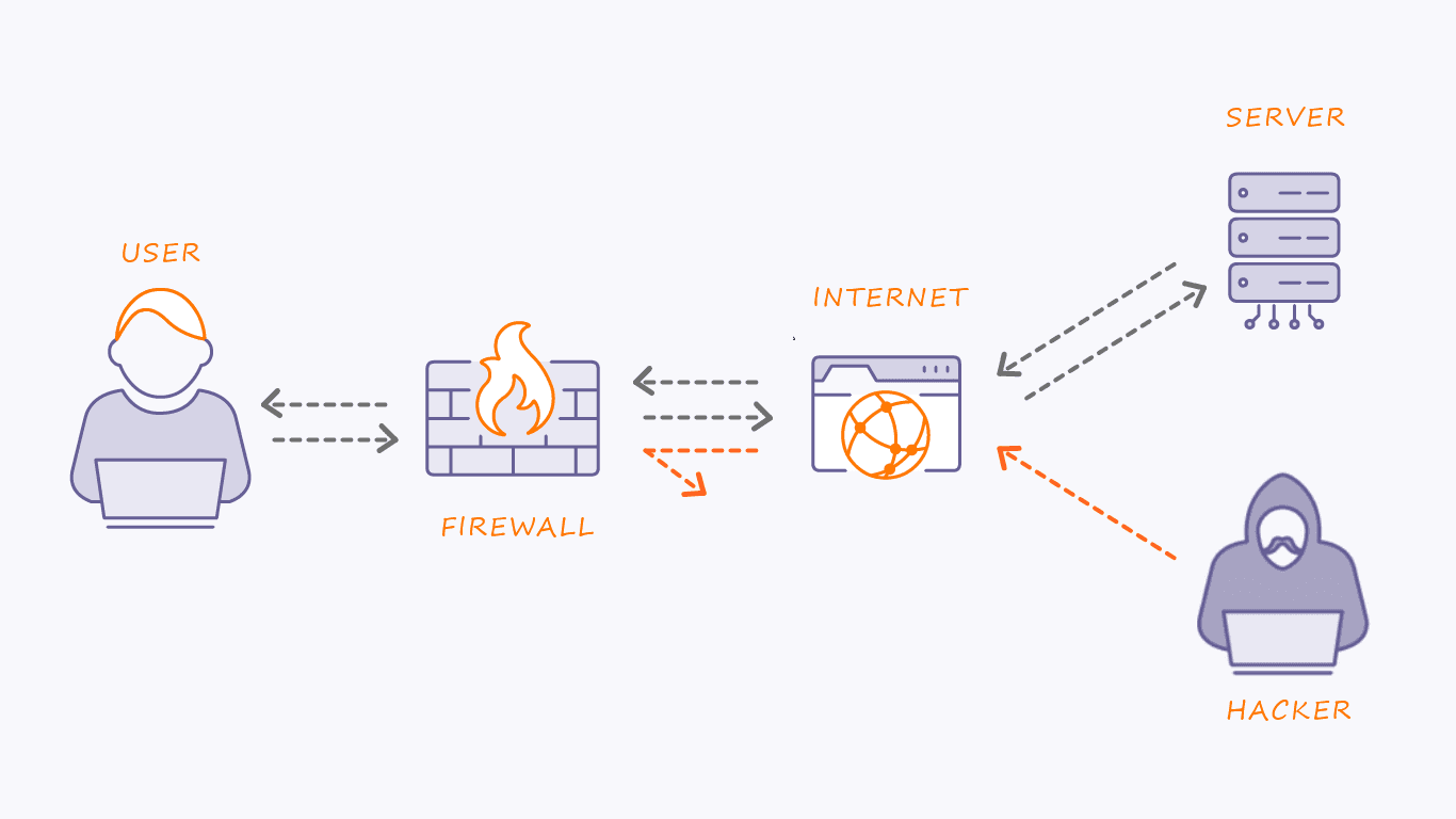firewall-image
