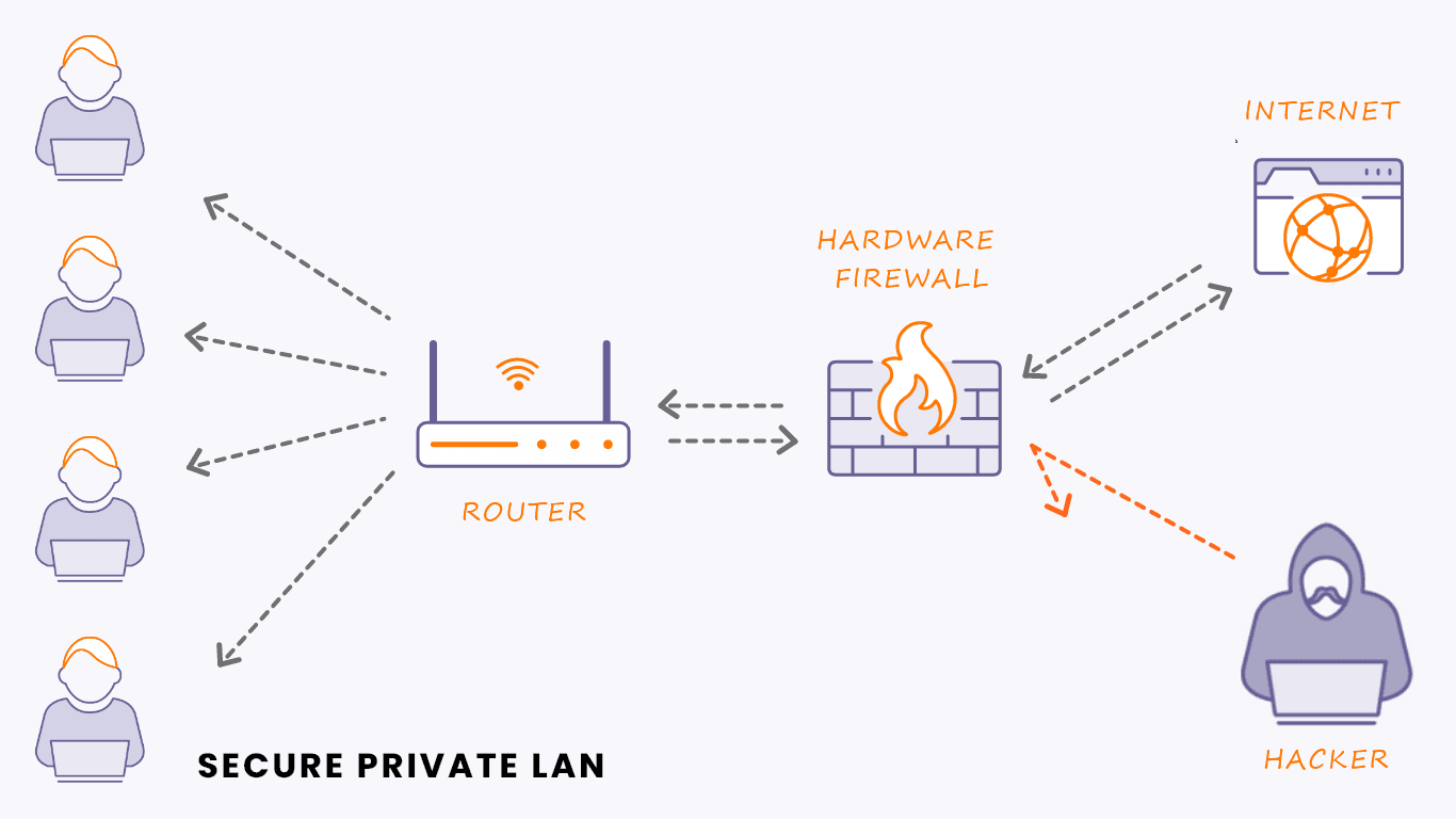 hardware-firewall