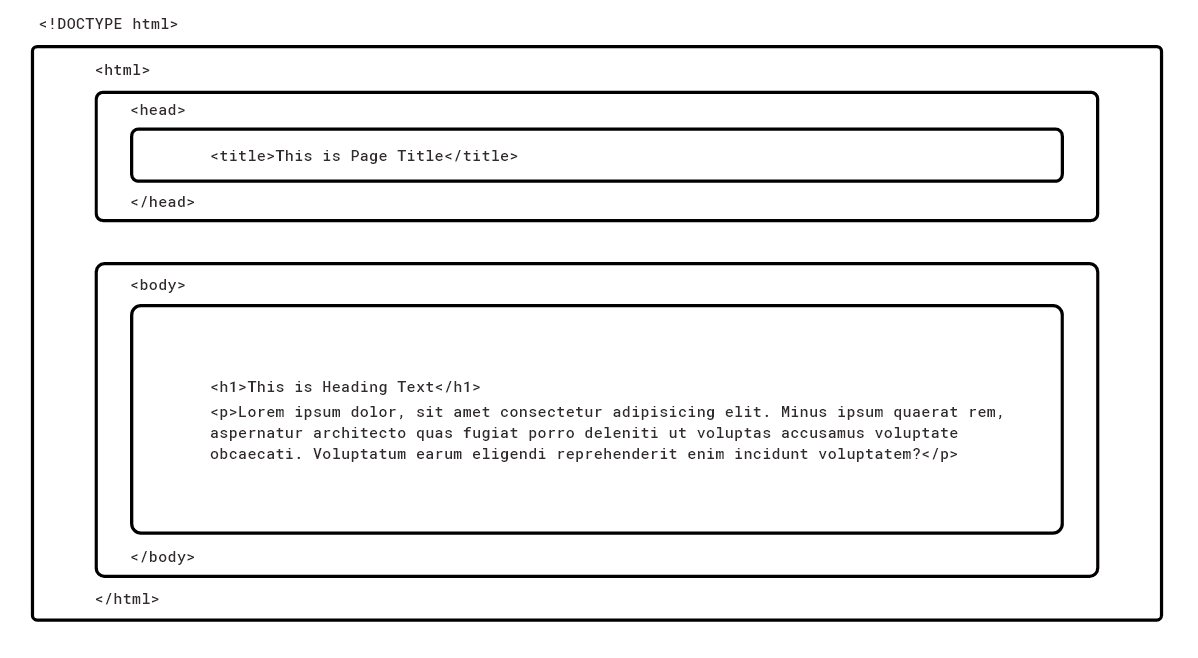 html-code-structure