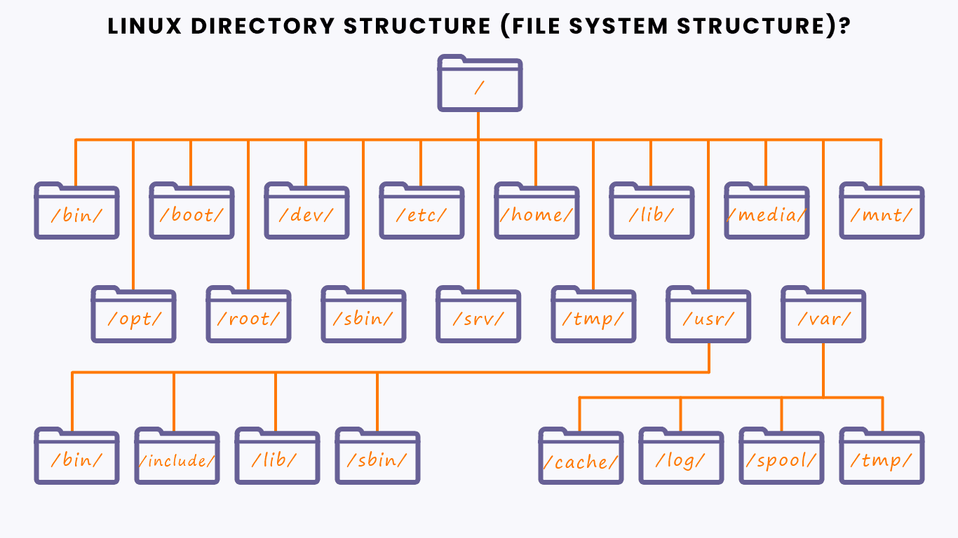 linux-directory-structure