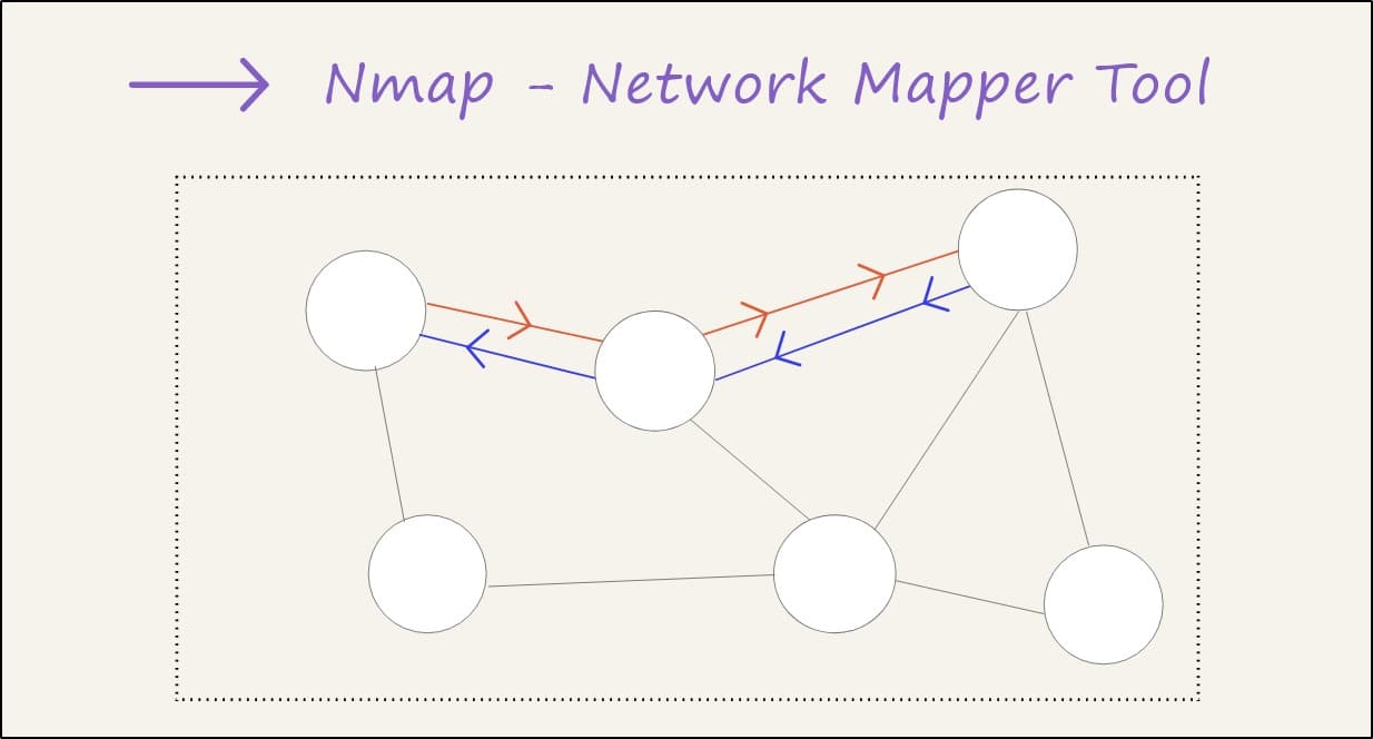 Nmap