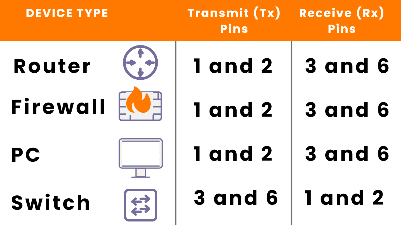 connector-pins-with-devices