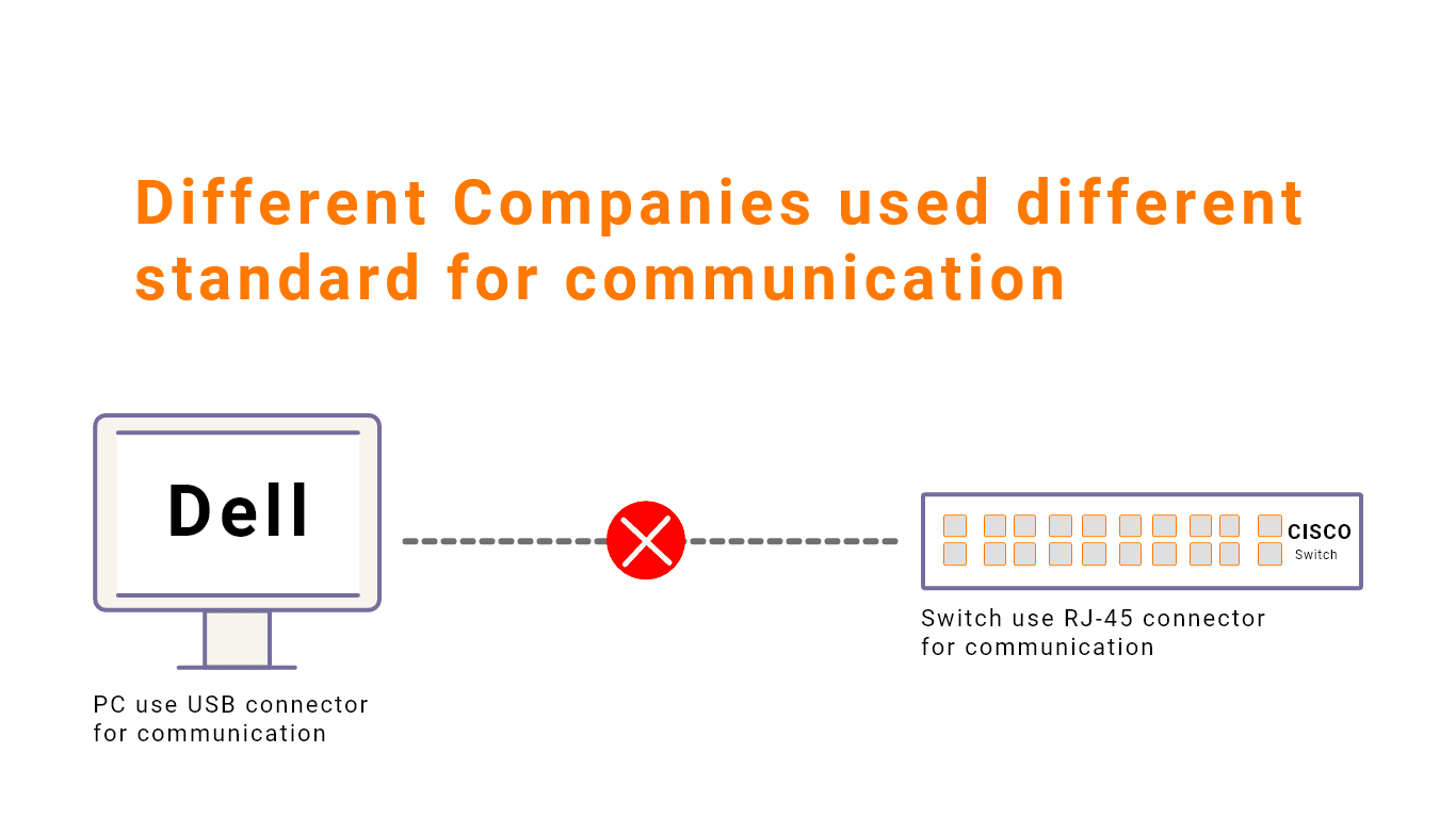 company-different-standard
