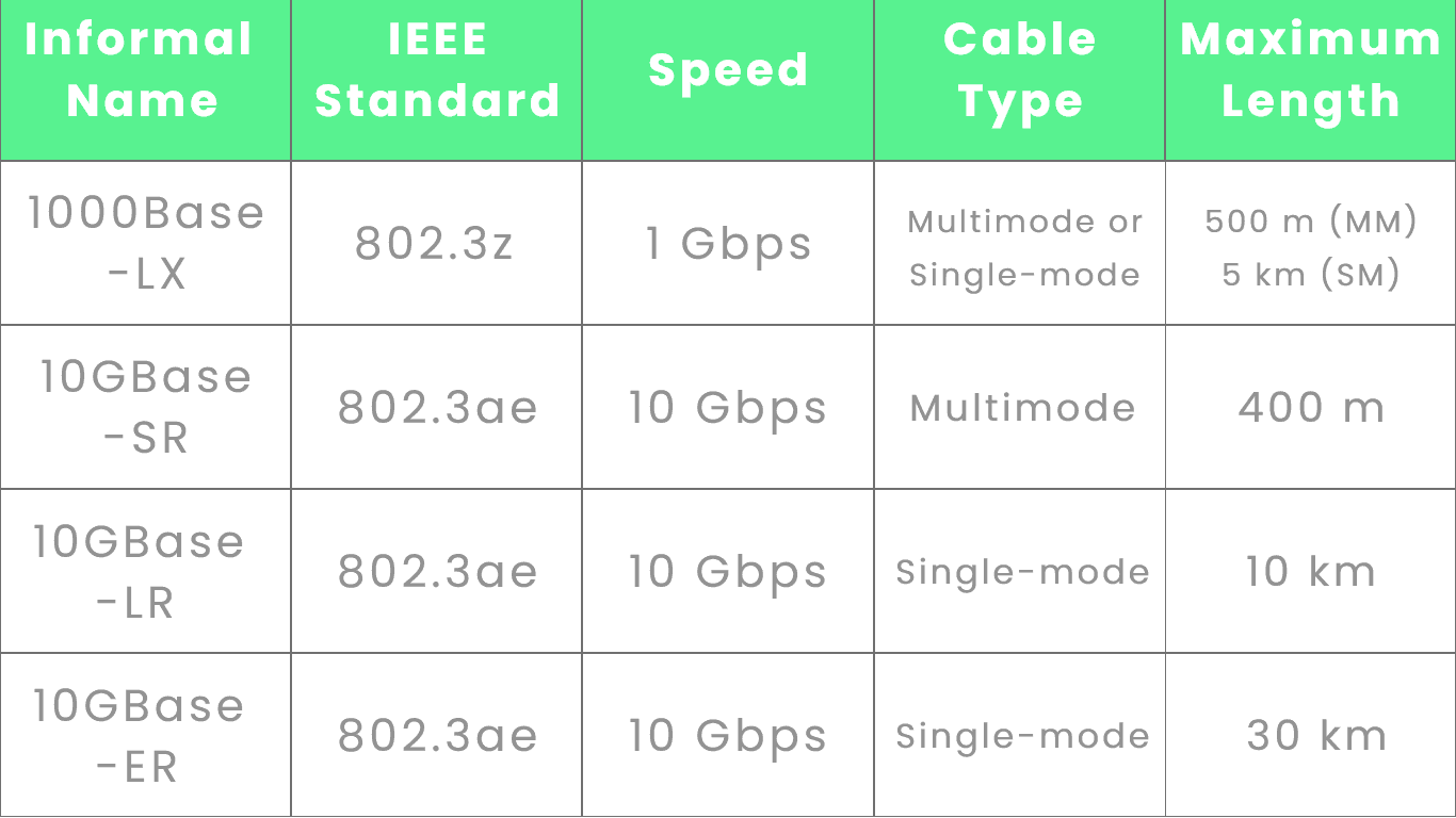fiber-optic-cable-standard