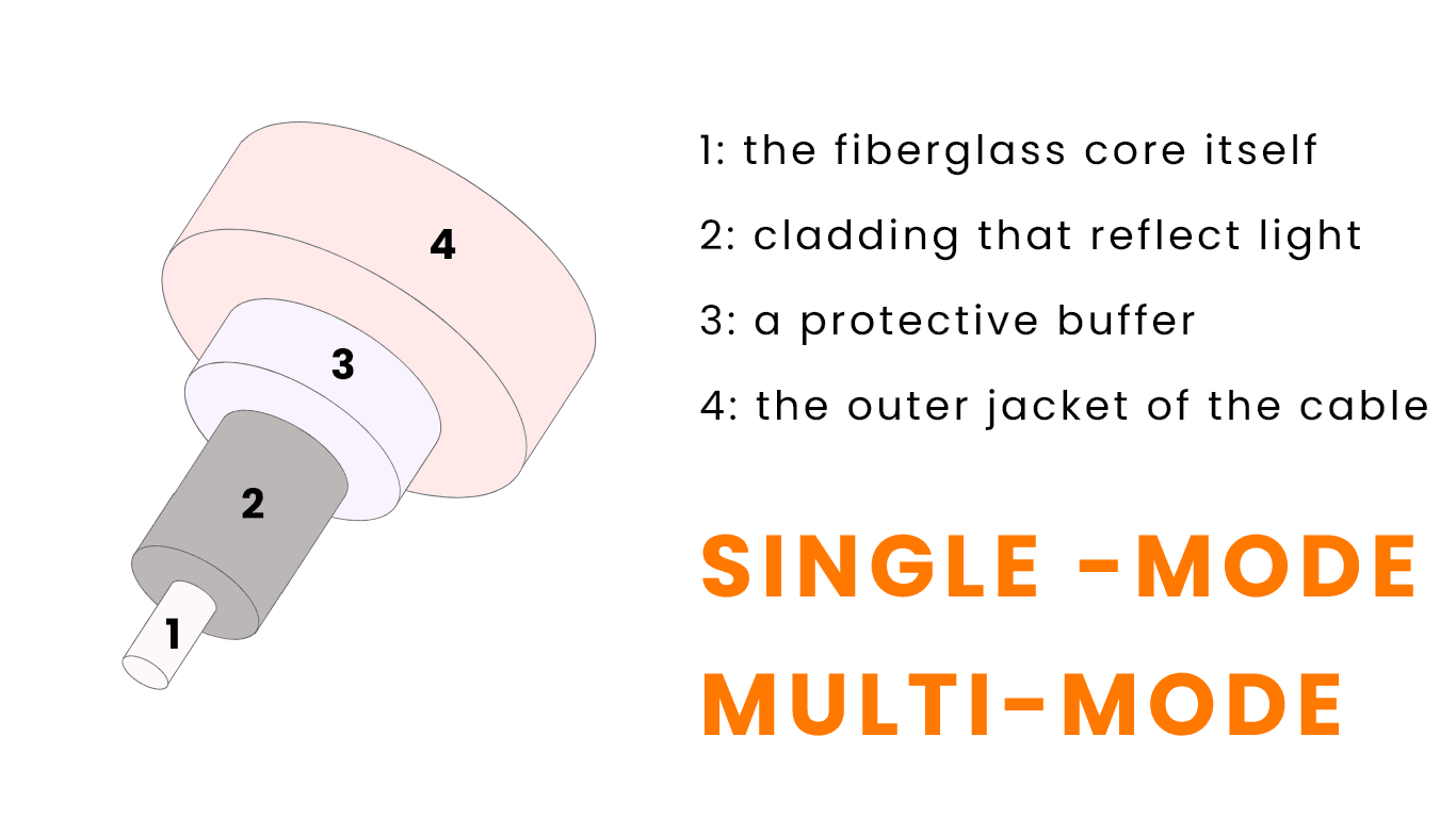 fiber-optic-structure
