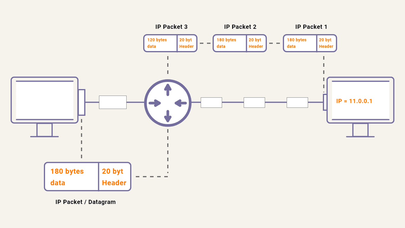 ip-packet-fragmentation