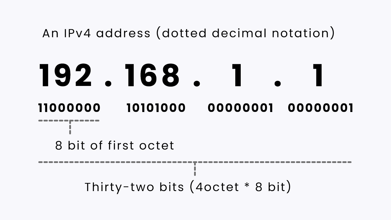 ipv4-address