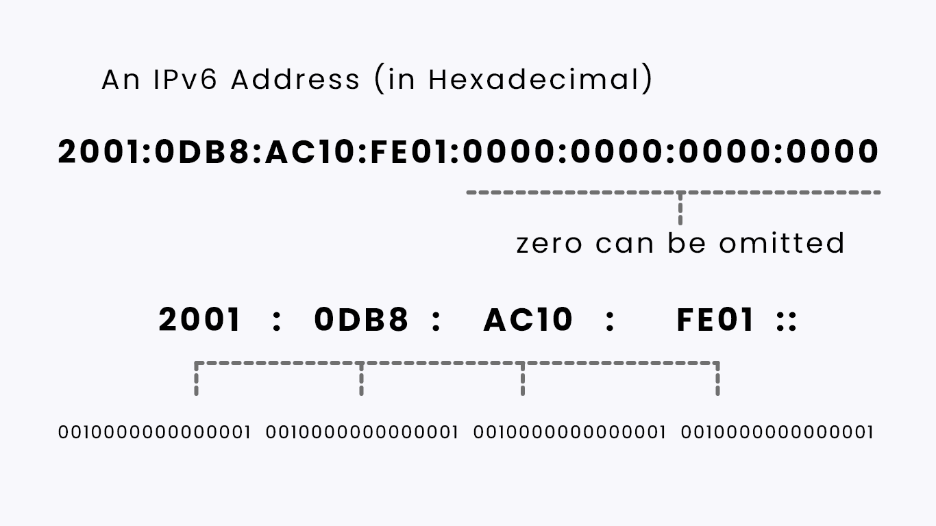 ipv6-address
