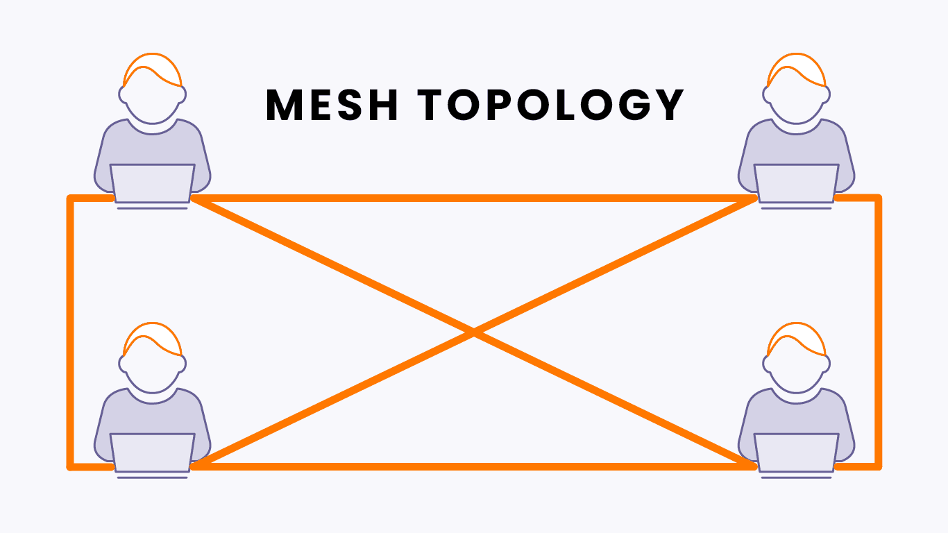 mesh-topology
