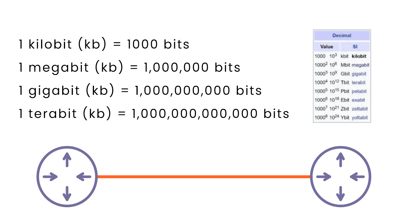 network-bit-speed