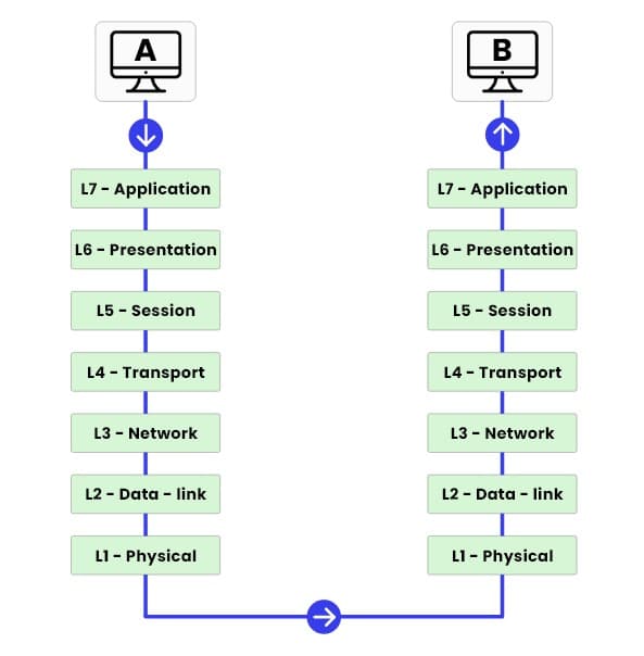 network-protocols