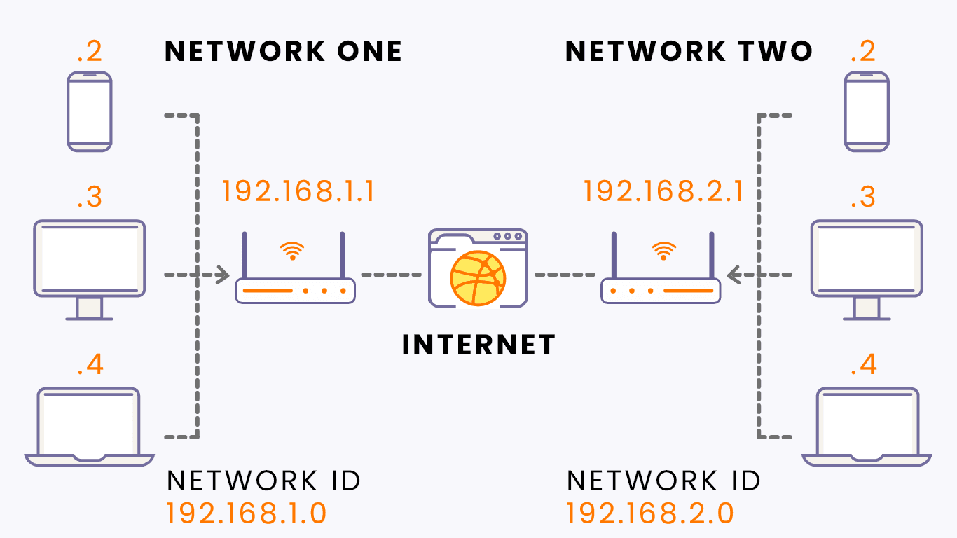 parts-of-ip-address