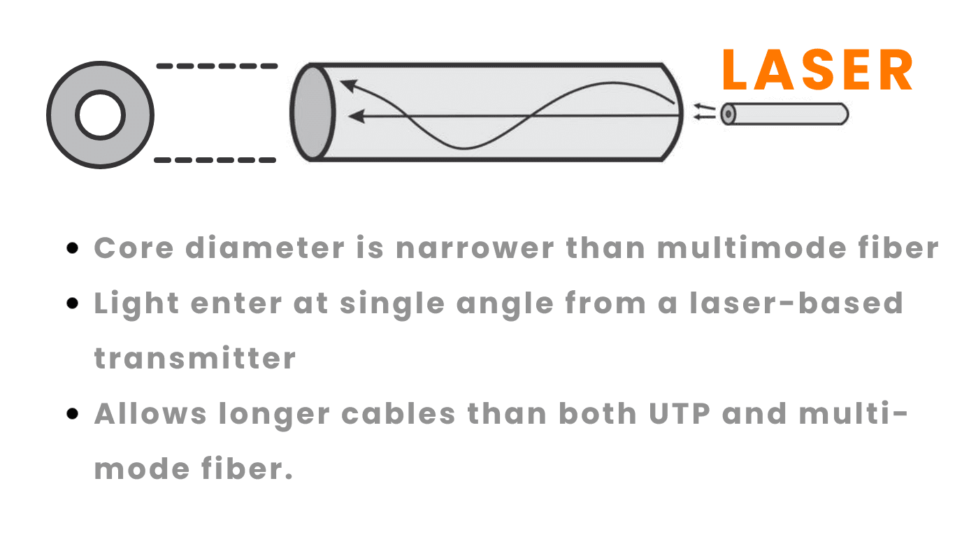 single-mode-fiber