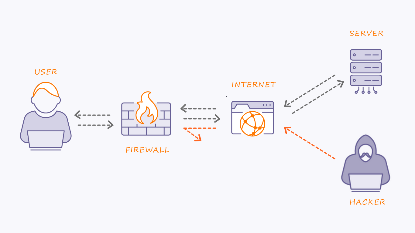 firewall-image