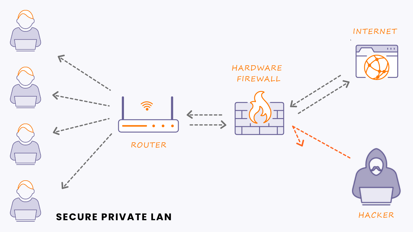 hardware-firewall