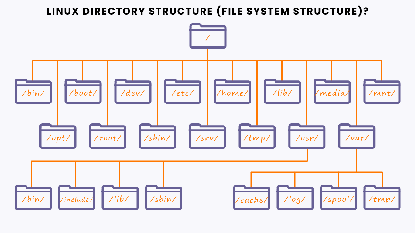 linux-directory-structure