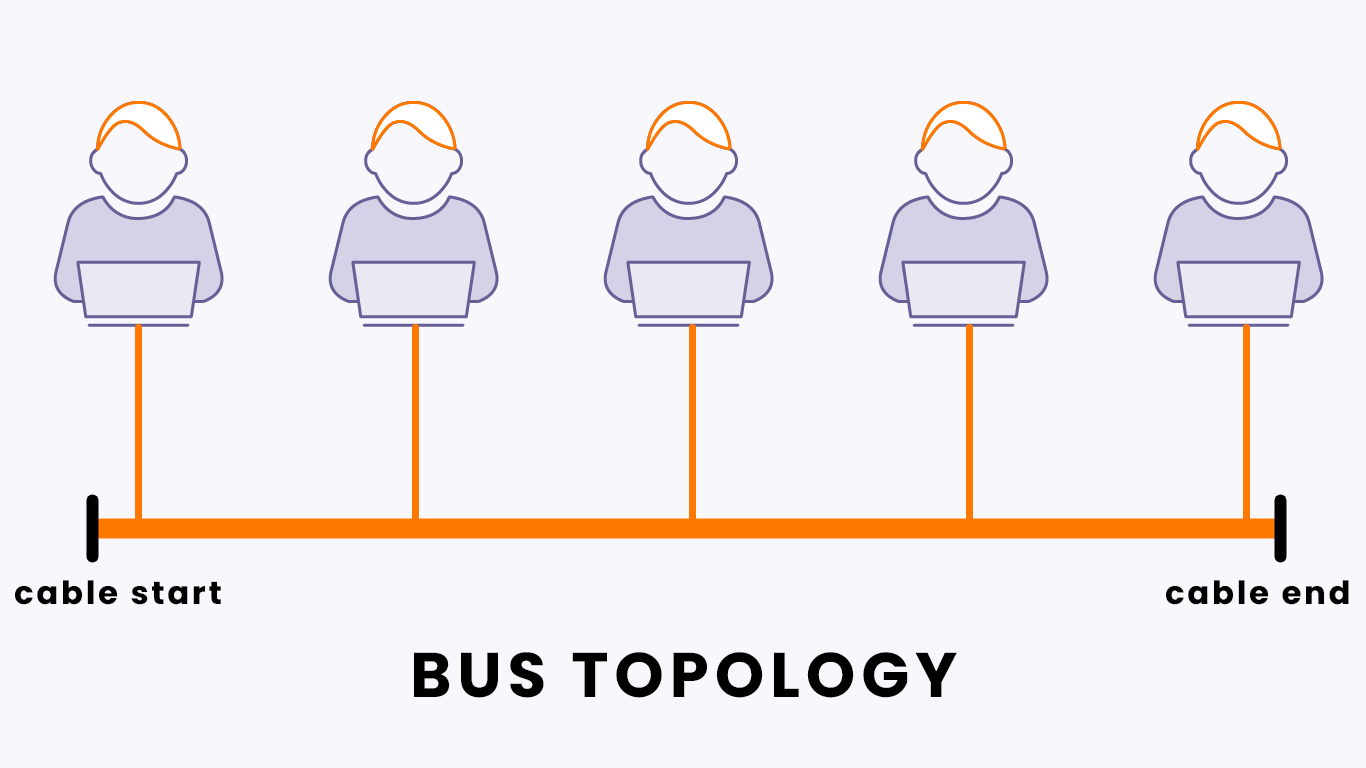 bus-topology