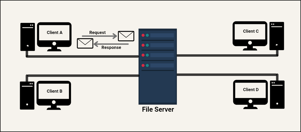 client-server-architecture