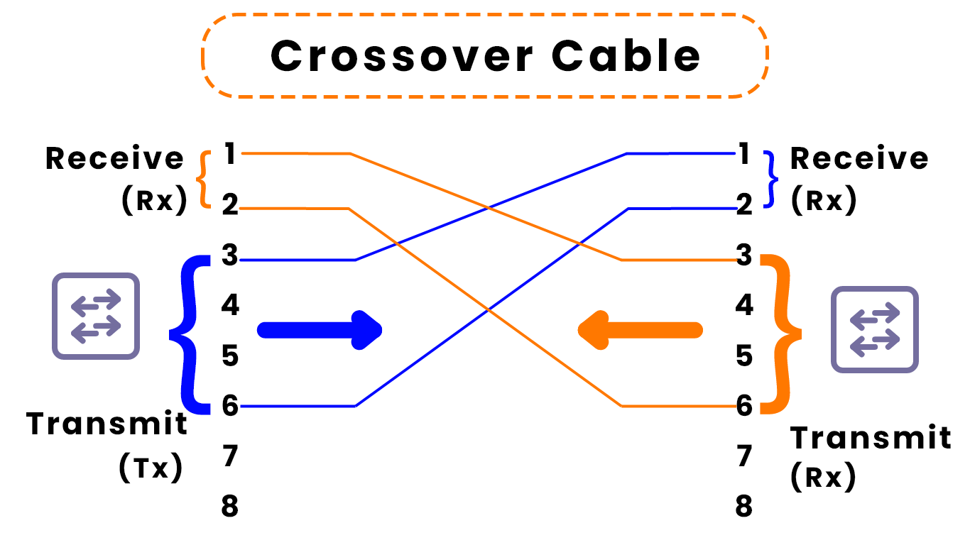 crossover-cable