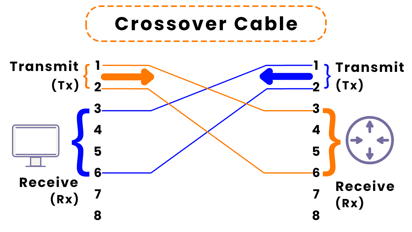 crossover-router-pc