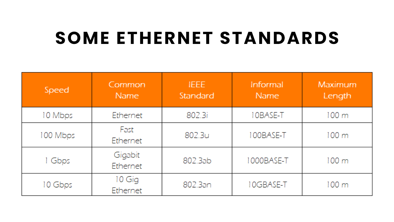 ethernet-standard-list