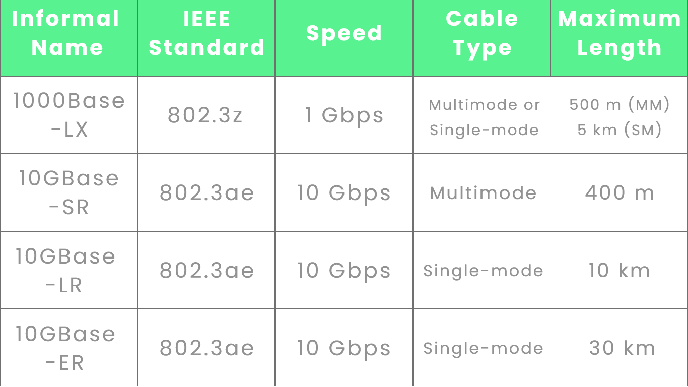 fiber-optic-cable-standard