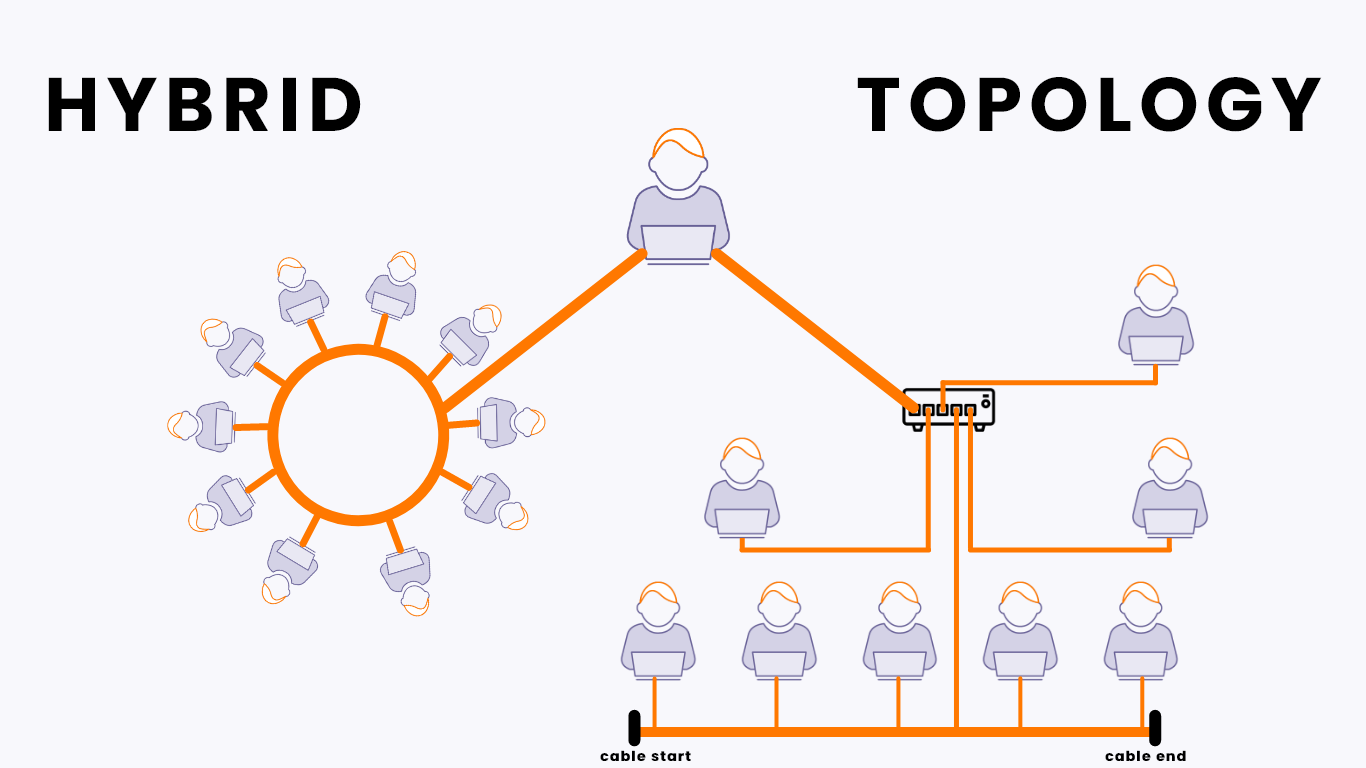 hybrid-topology