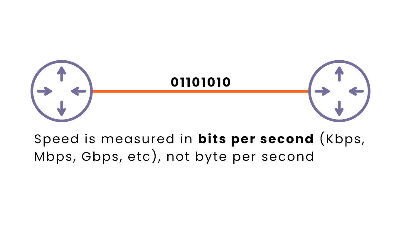network-speed-measured