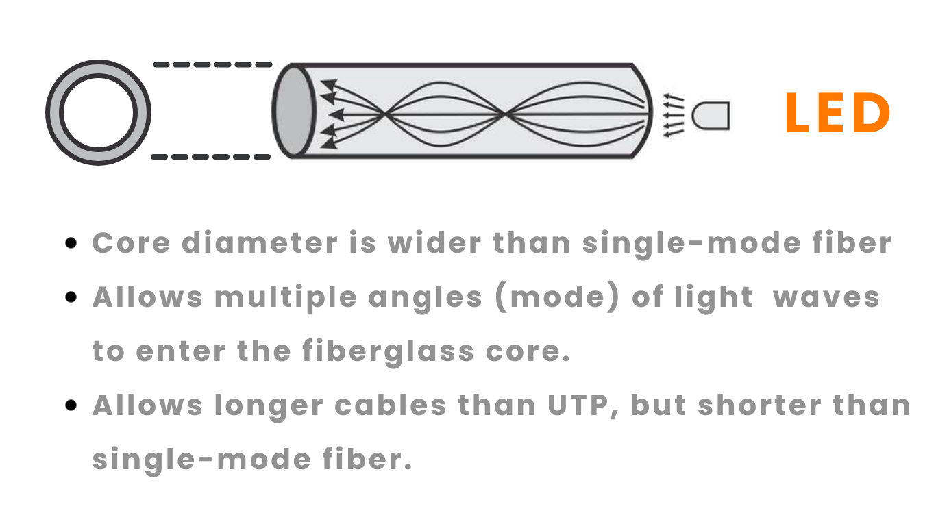 multimode-fiber-optic-cable