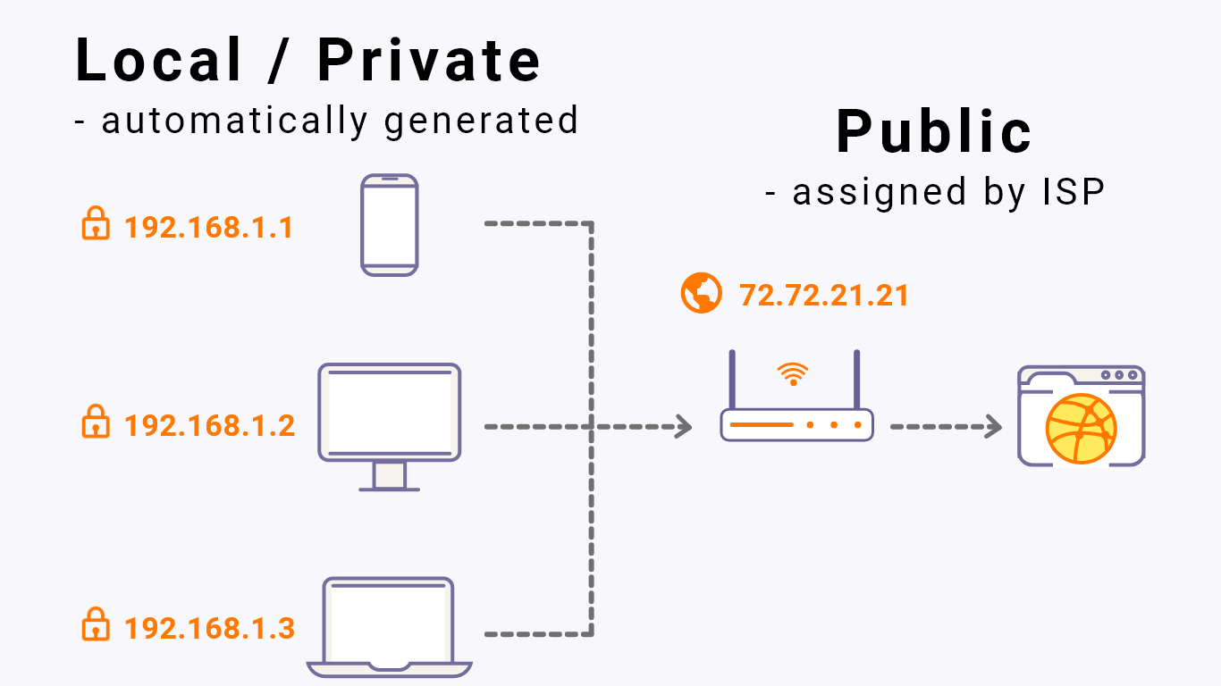 public-and-private-ip