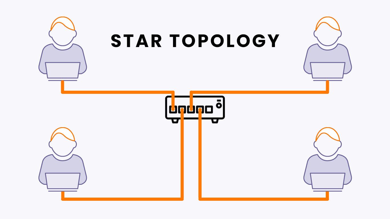 star-topology