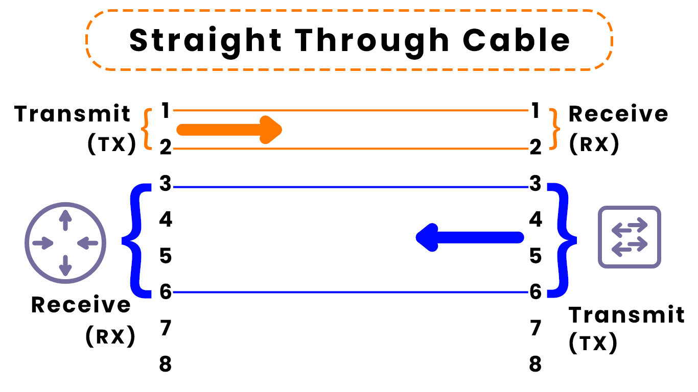 straight-through-cable
