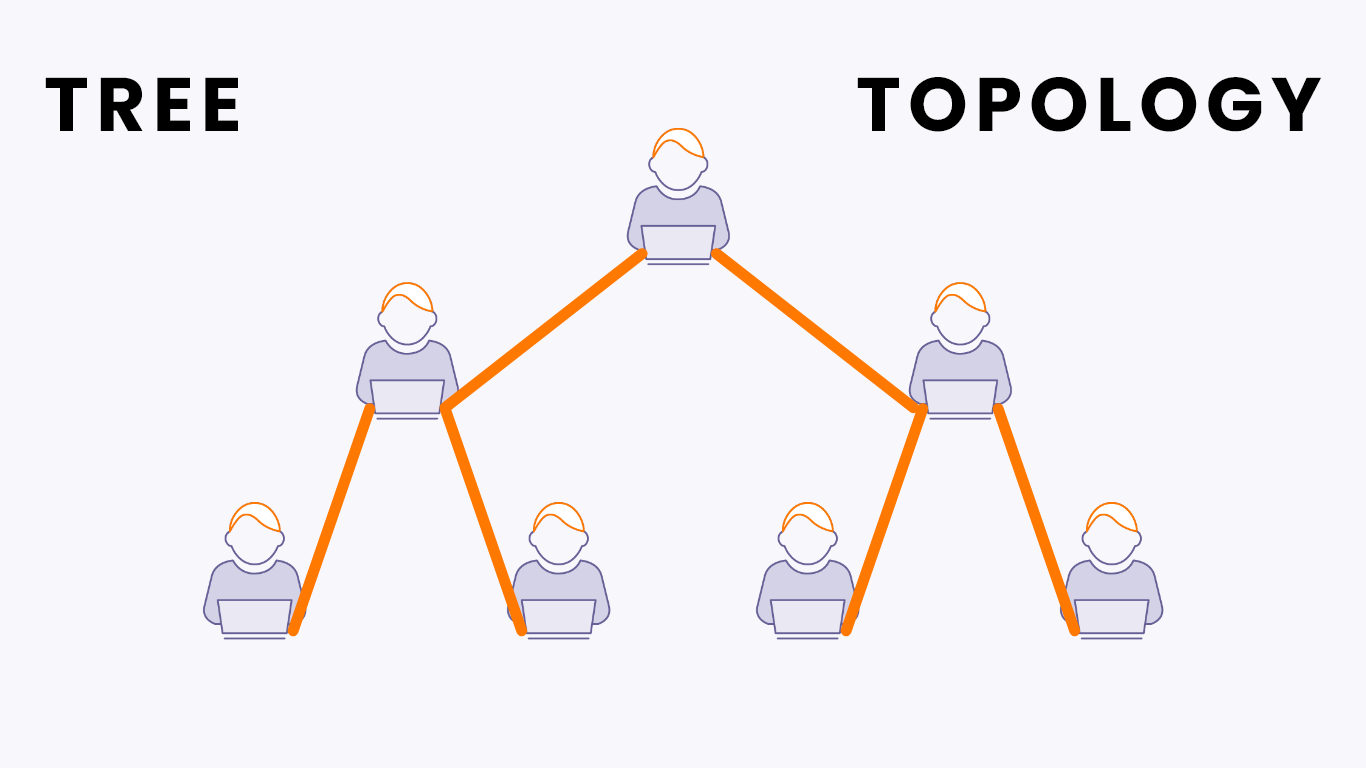 tree-topology