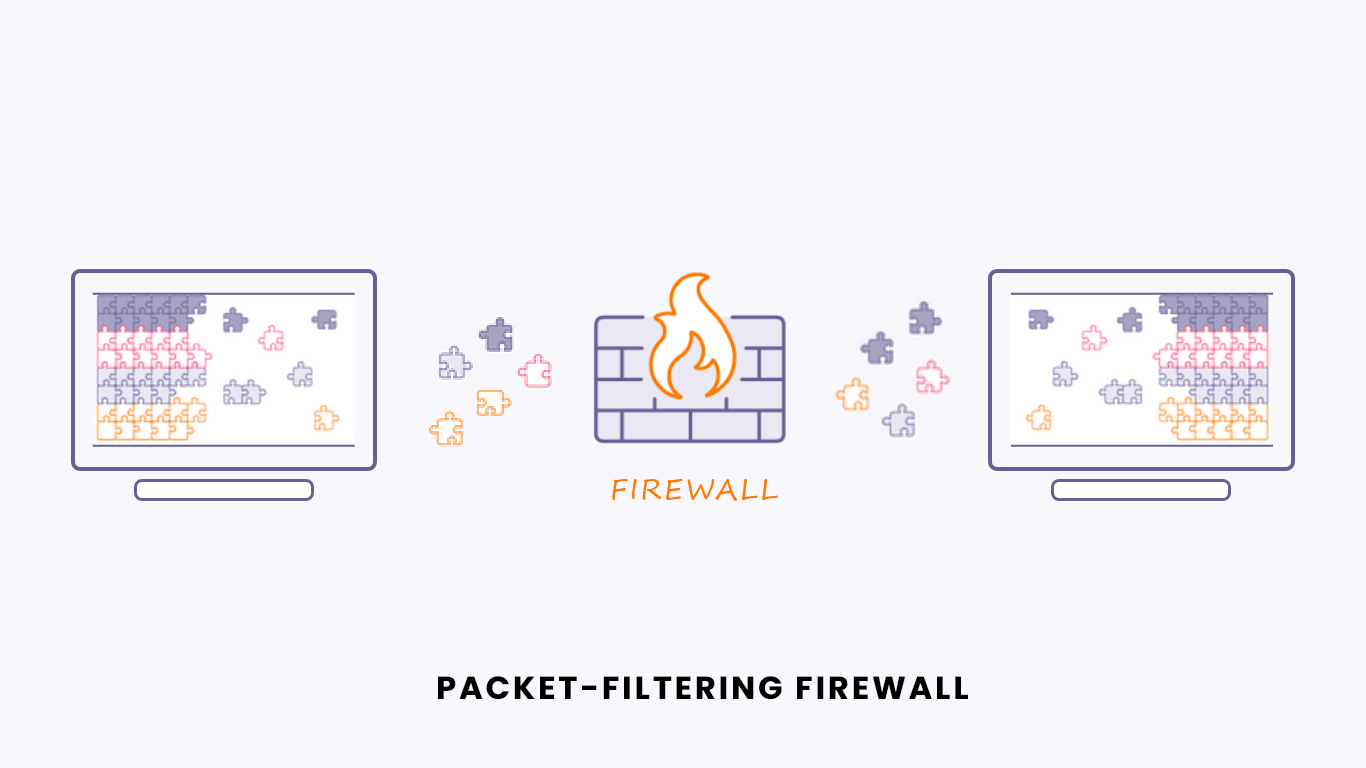 packet-filtering-firewall