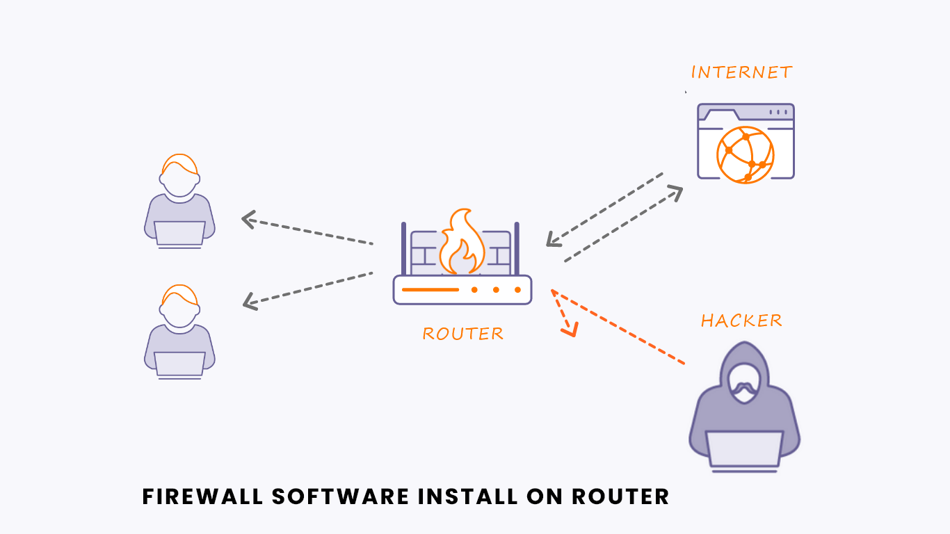 software-firewall